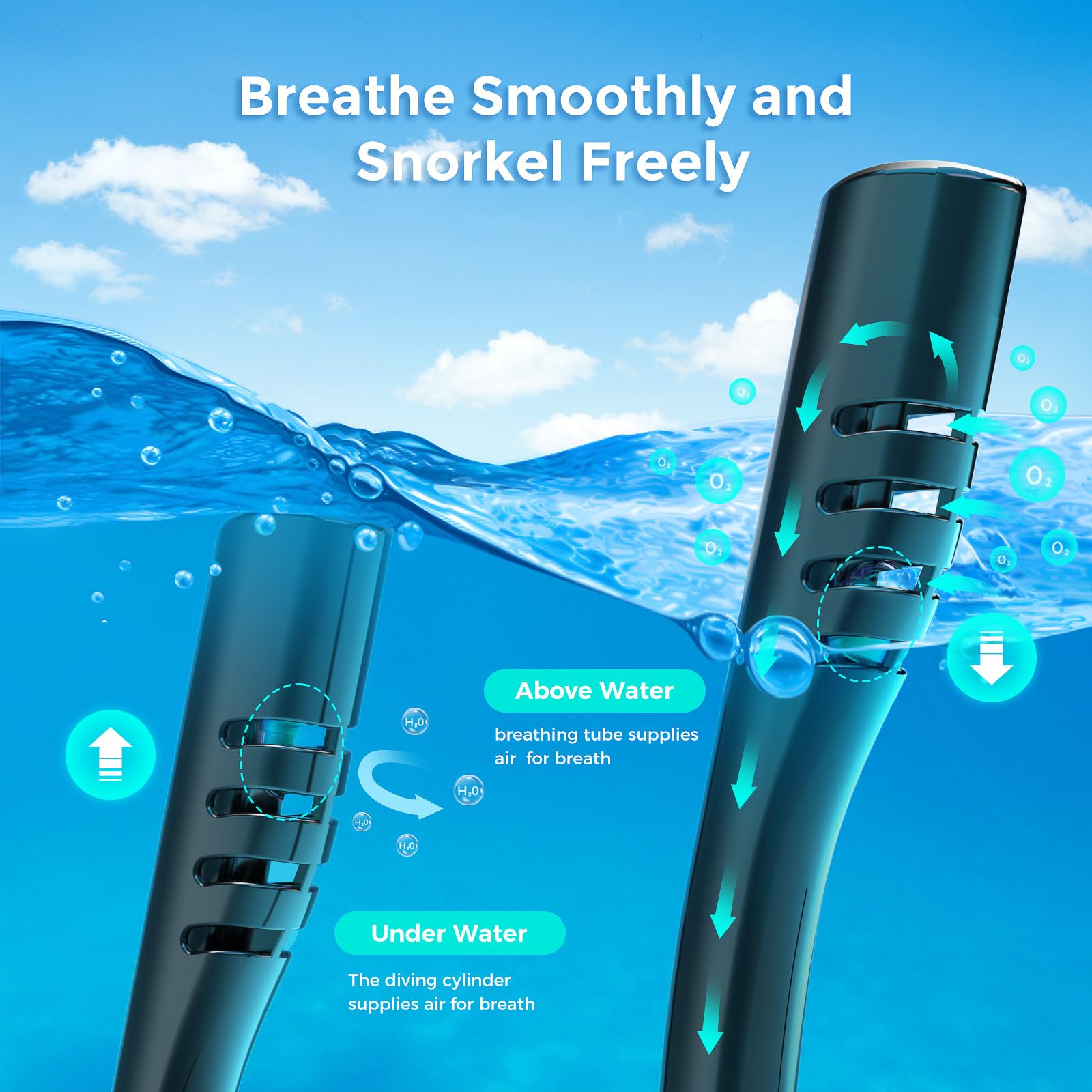 ChikaDIV 0.5L フルフェイスシュノーケルマスク  - Oxygen Mask Non-Rebreather のレビューと価格